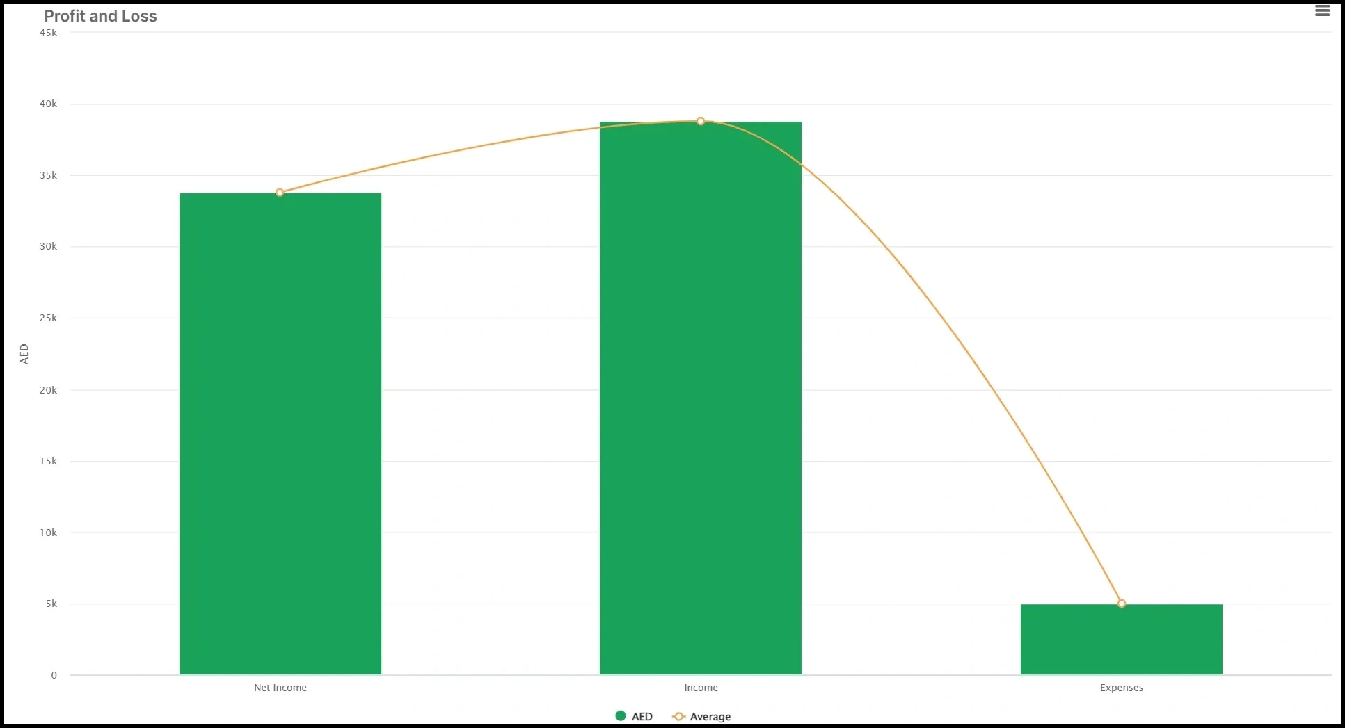 financial-reporting-software-in-uae-shadobooks