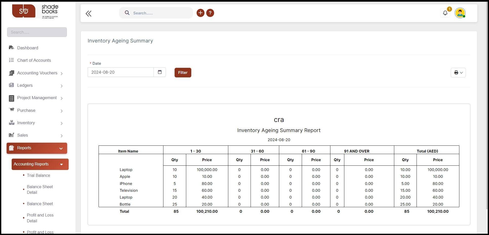 fifoinventory-management-shadobooks