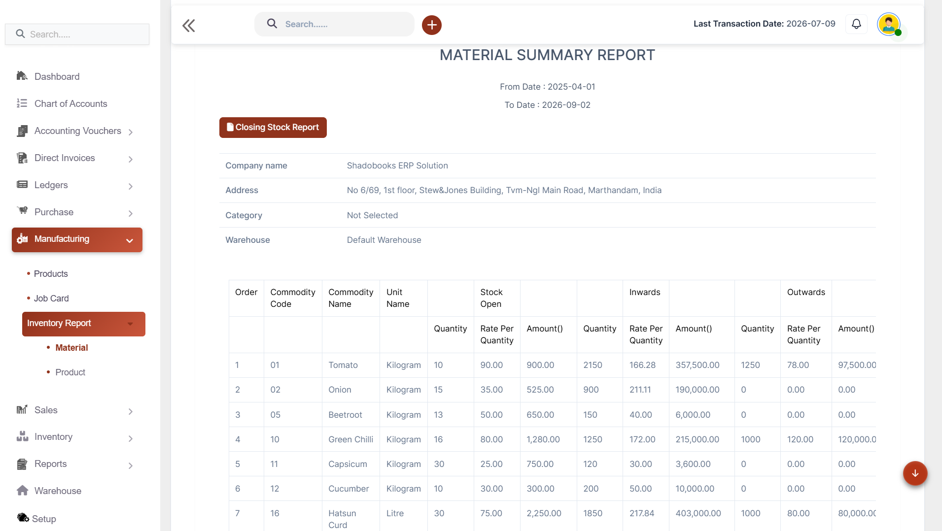 Inventory Reports