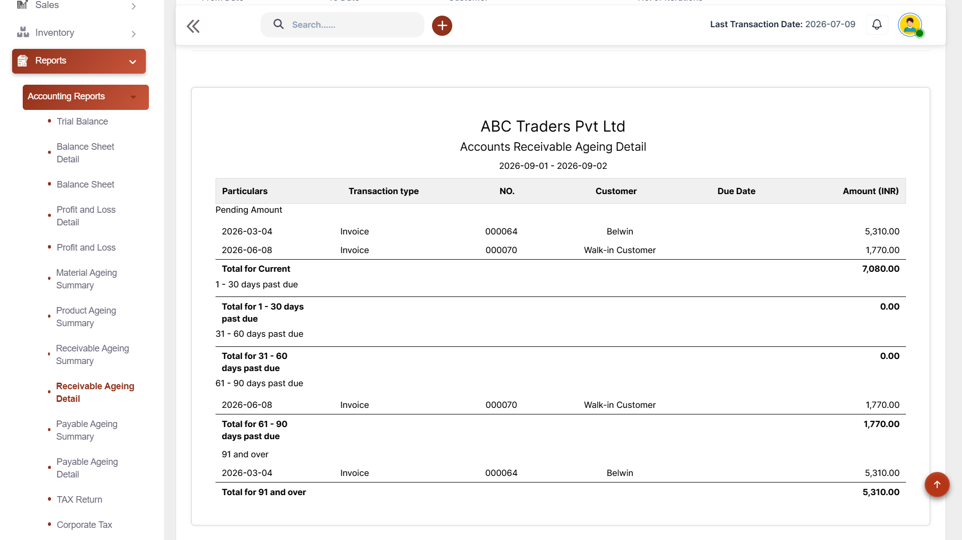 sales and purchase reports