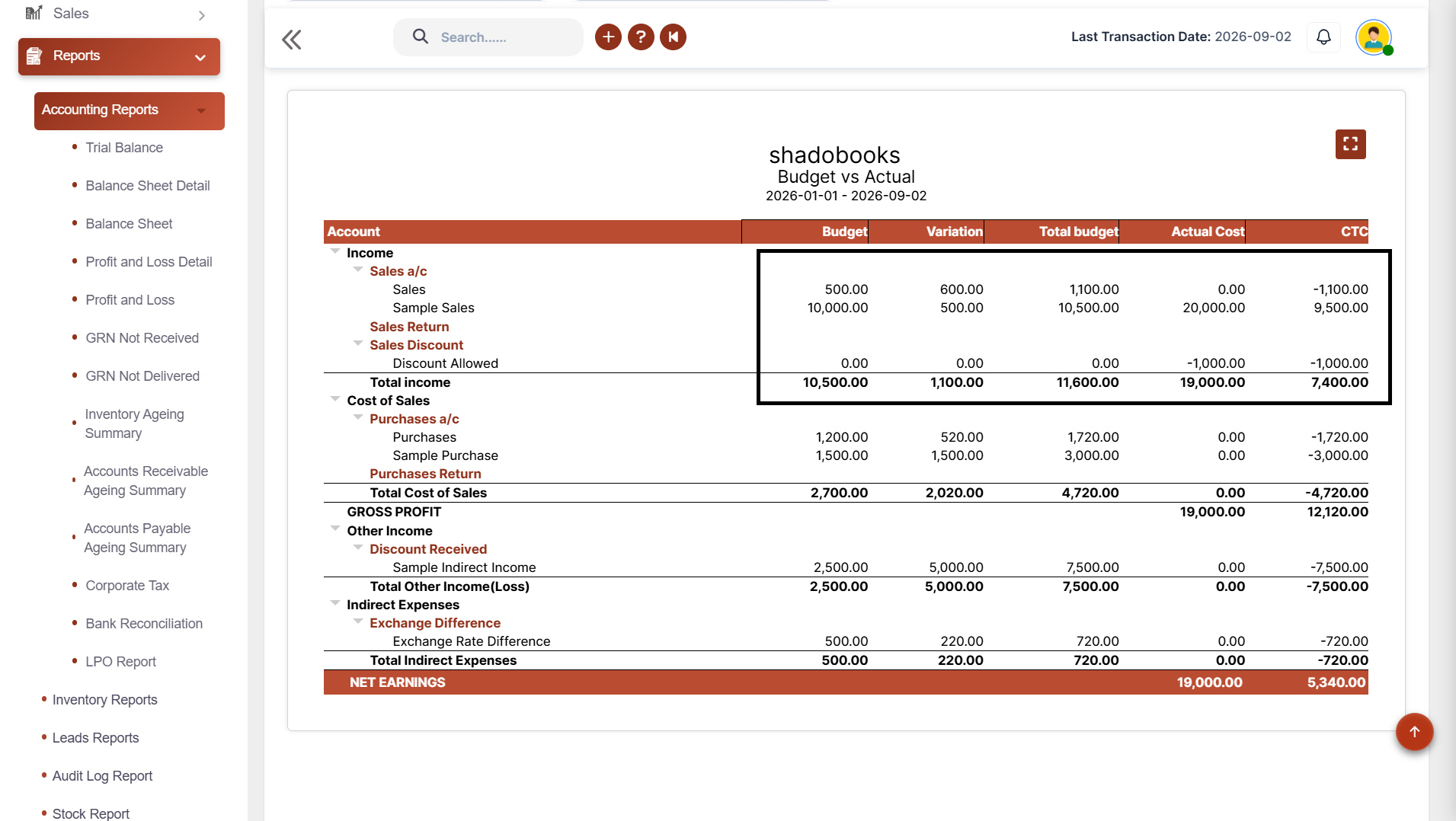 sales-vs-budget-tracking